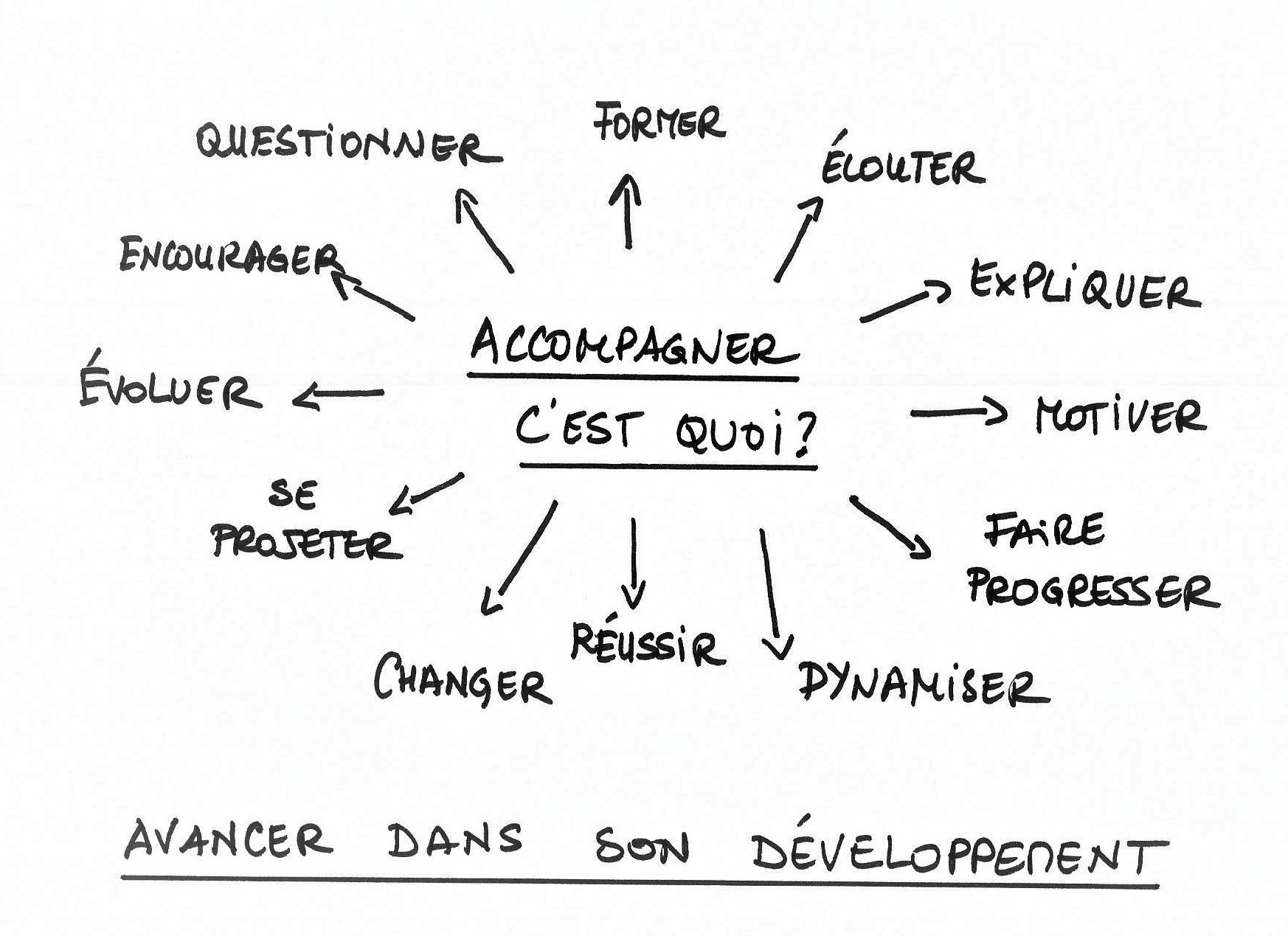 Accompagnement